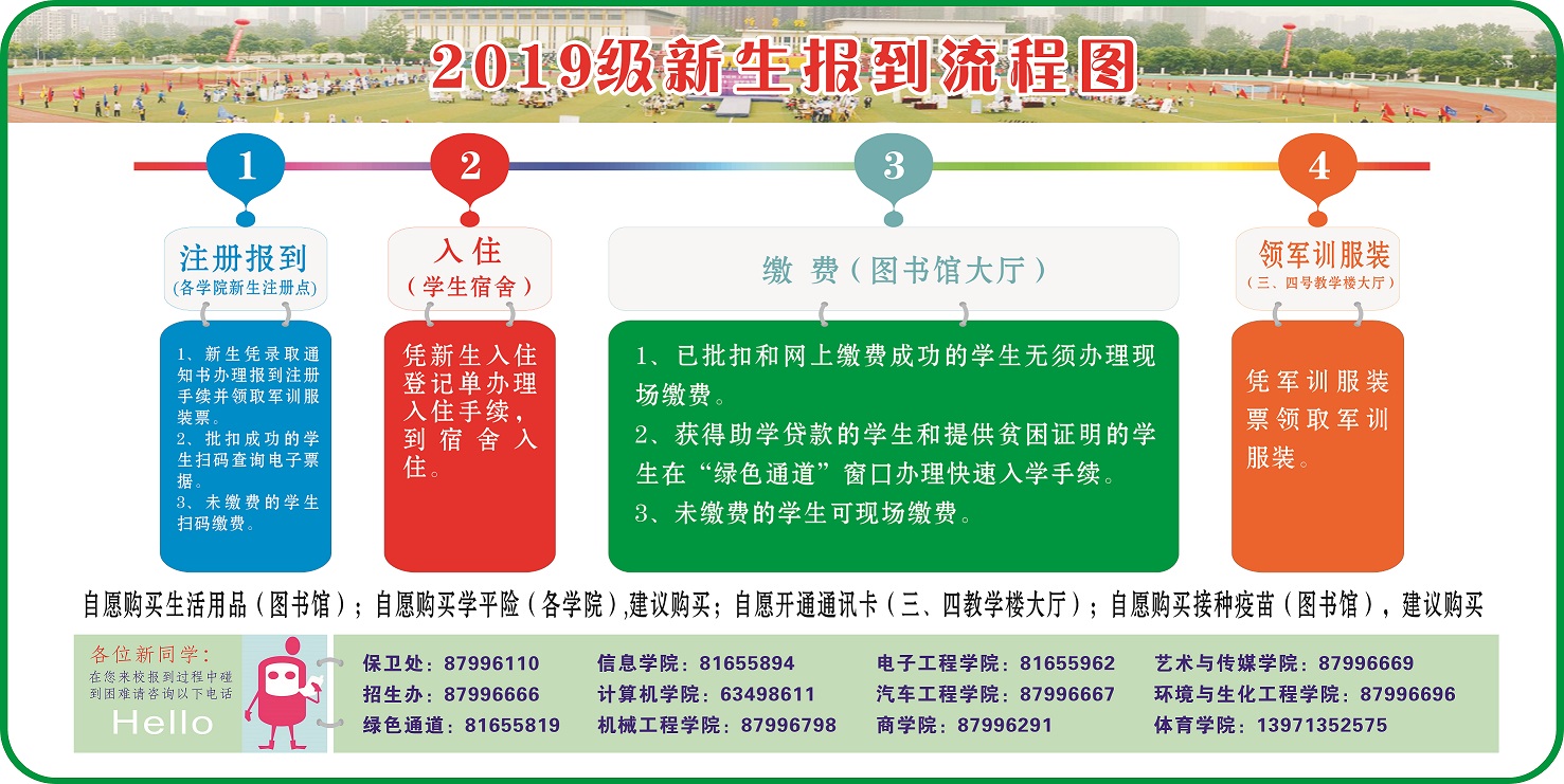 新生报到流程图-小.jpg